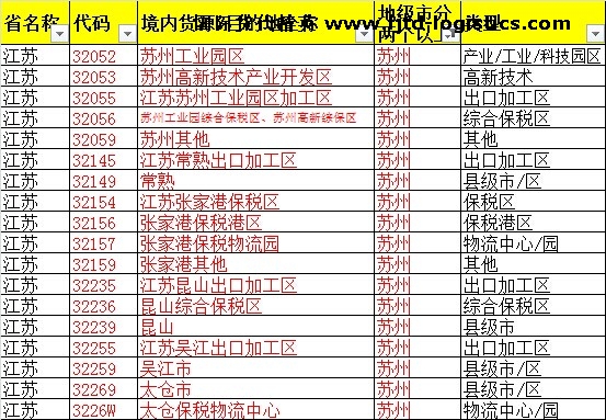 《出口货物报关单》上的“境内货源地”栏如何填报？