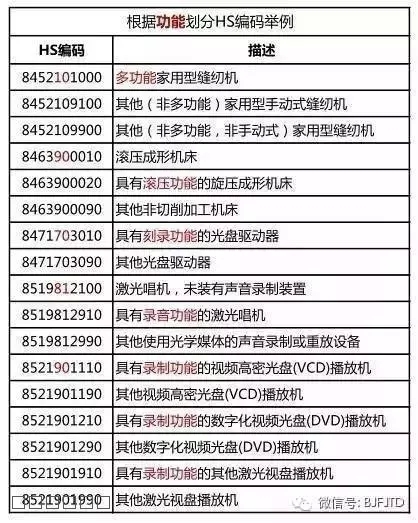 08 黎贤坤根据功能划分HS编码举例.jpg