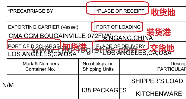 卸货港\/目的地\/交货地(POD)是什么意思?