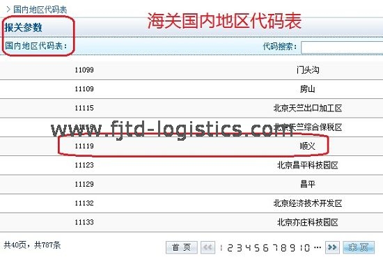 报关参数:国内地区代码表.jpg