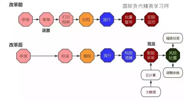 “一次申报、分步处置”&税收要素审核后置.jpg
